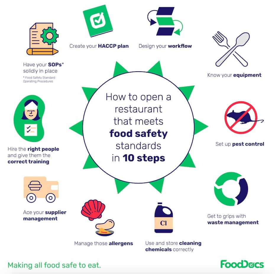 How to get a 5star food hygiene rating?